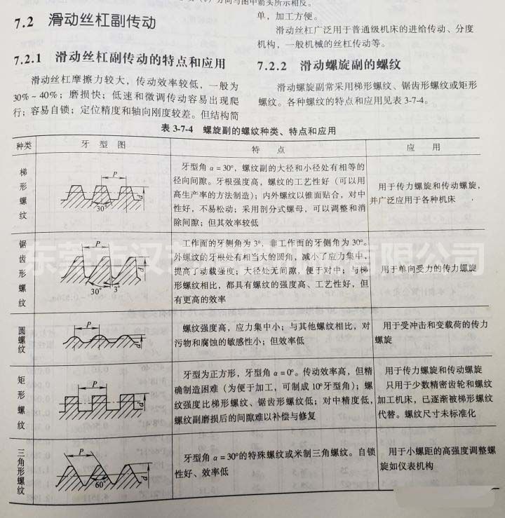 梯形絲桿和普通絲桿有什么區(qū)別？