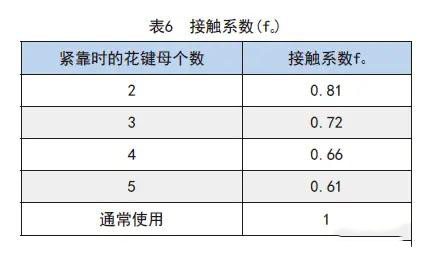 滾珠花鍵各類系數(shù)的詳細解析2